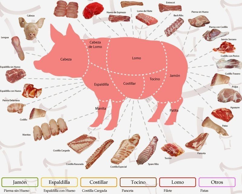 Manitas de cerdo para dieta