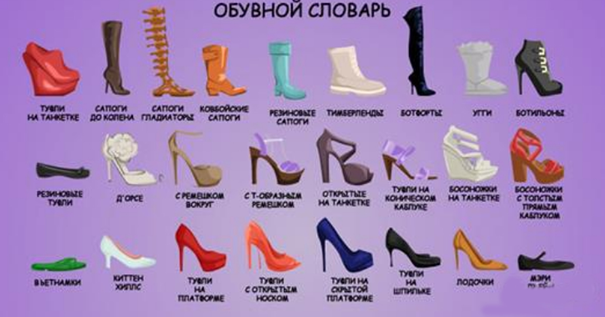 Обувь разновидность названия. Виды женской обуви. Название туфель женских. Современные названия обуви. Наименование обуви женской.