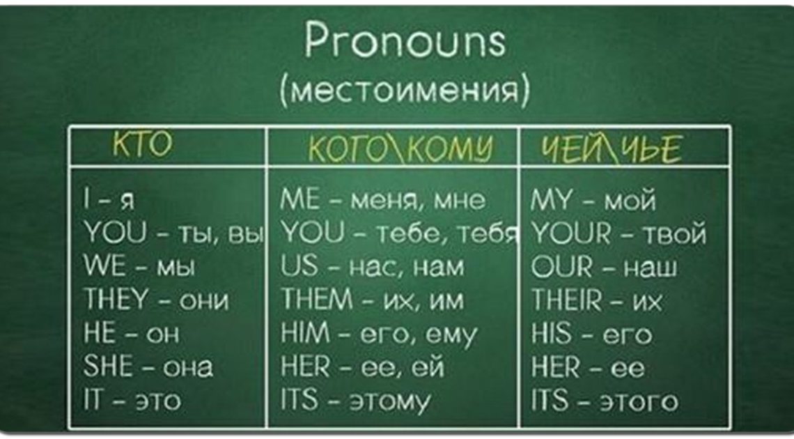 Простая шпаргалка по грамматике английского языка, которая пригодится и школьникам и взрослым