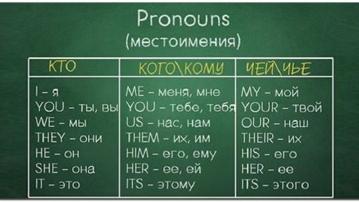 Простая шпаргалка по грамматике английского языка, которая пригодится и школьникам и взрослым