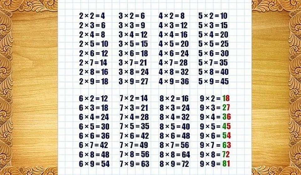 Простая хитрость, которая в два счета научит детей умножению